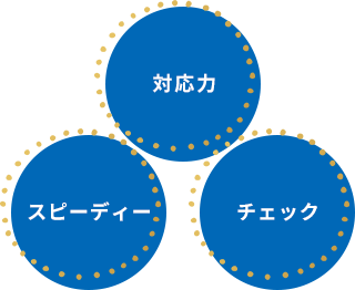 liberoの3つの強み